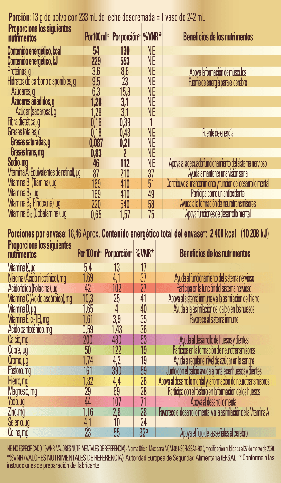 tabla-nutrimental-mob-960px