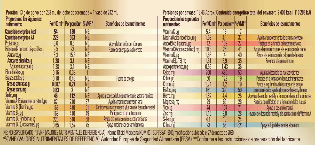 tabla-nutrimental-desk